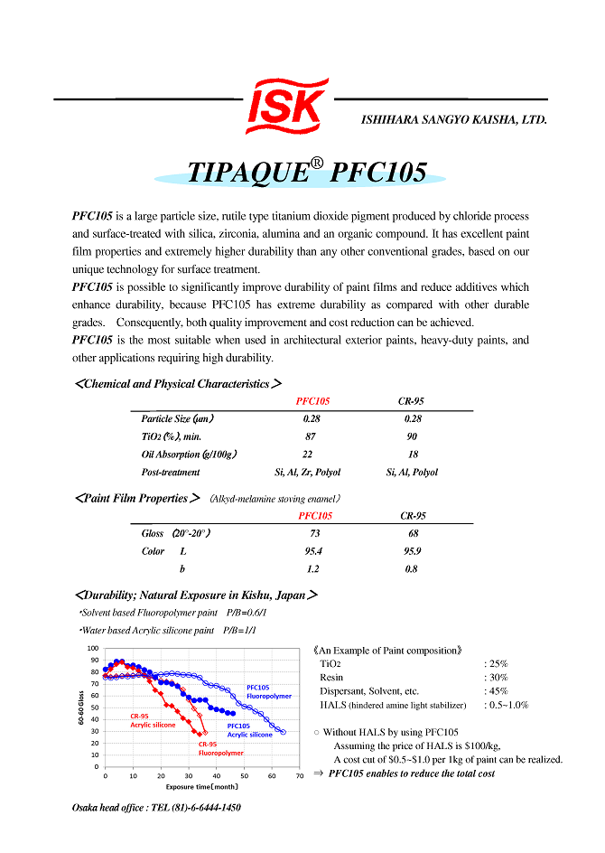 Tipaque PFC105